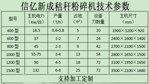 秸稈粉碎參數.jpg