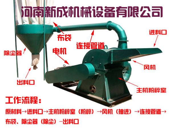 大型木材粉碎機設備